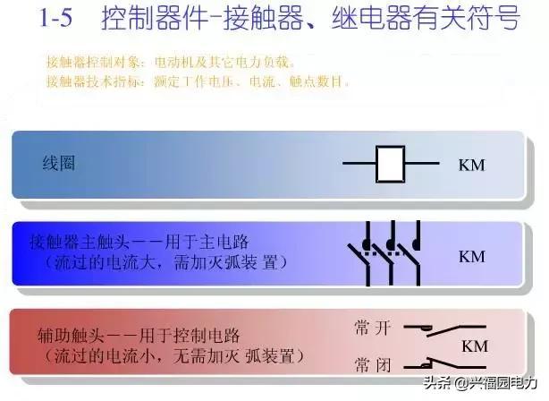 10KV開關柜控制和保護動作原理，超美的圖形解決方案