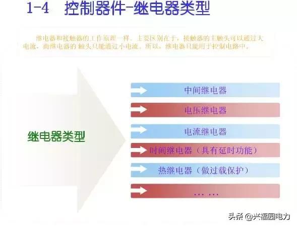 10KV開關柜控制和保護動作原理，超美的圖形解決方案