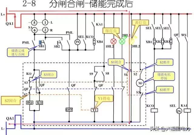 10KV開關柜控制和保護動作原理，超美的圖形解決方案