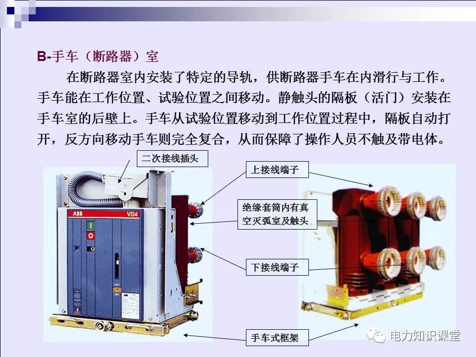 高壓開關柜(綜合自我變電站操作員培訓材料)