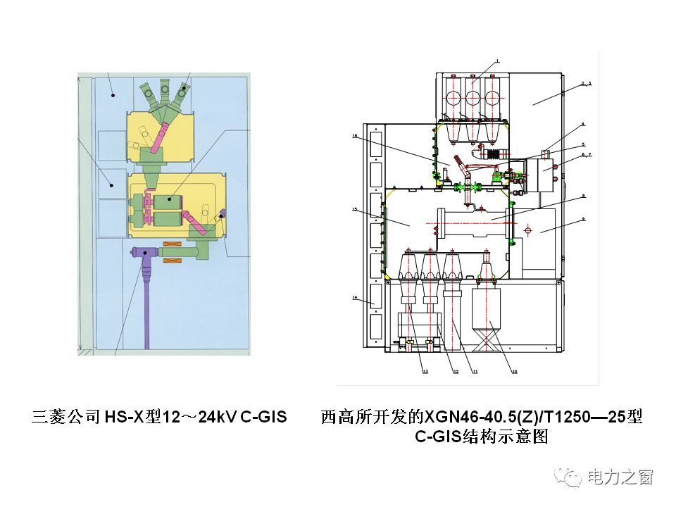 請(qǐng)看西高等法院的專家如何解釋中壓氣體絕緣金屬封閉開(kāi)關(guān)柜的知識(shí)