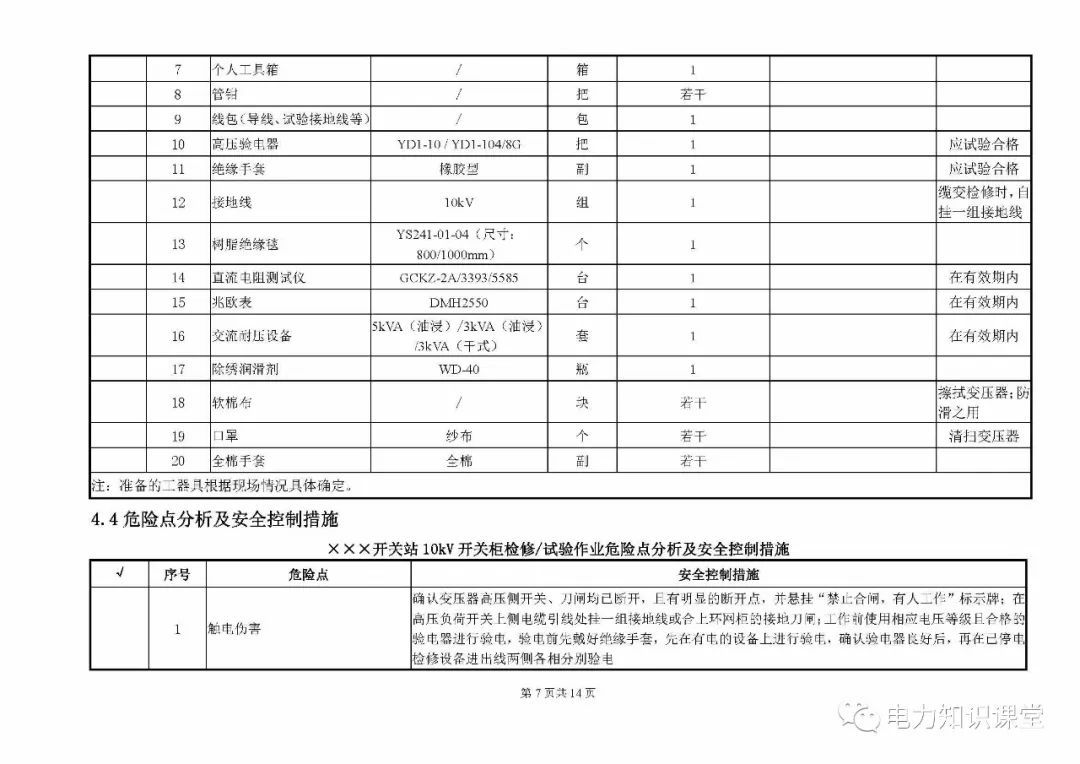 10kV開關柜維護和測試標準化操作說明