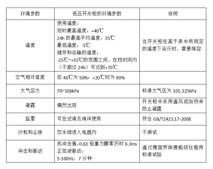 安裝的環境條件和低壓開關柜的操作條件