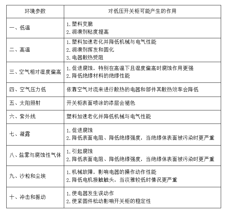 安裝的環境條件和低壓開關柜的操作條件