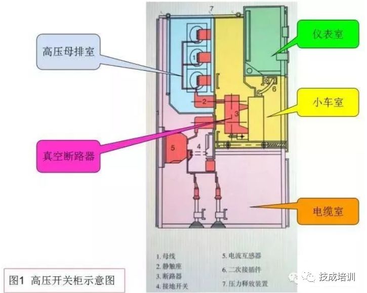 高壓開關柜斷電操作和故障判斷處理的詳細說明