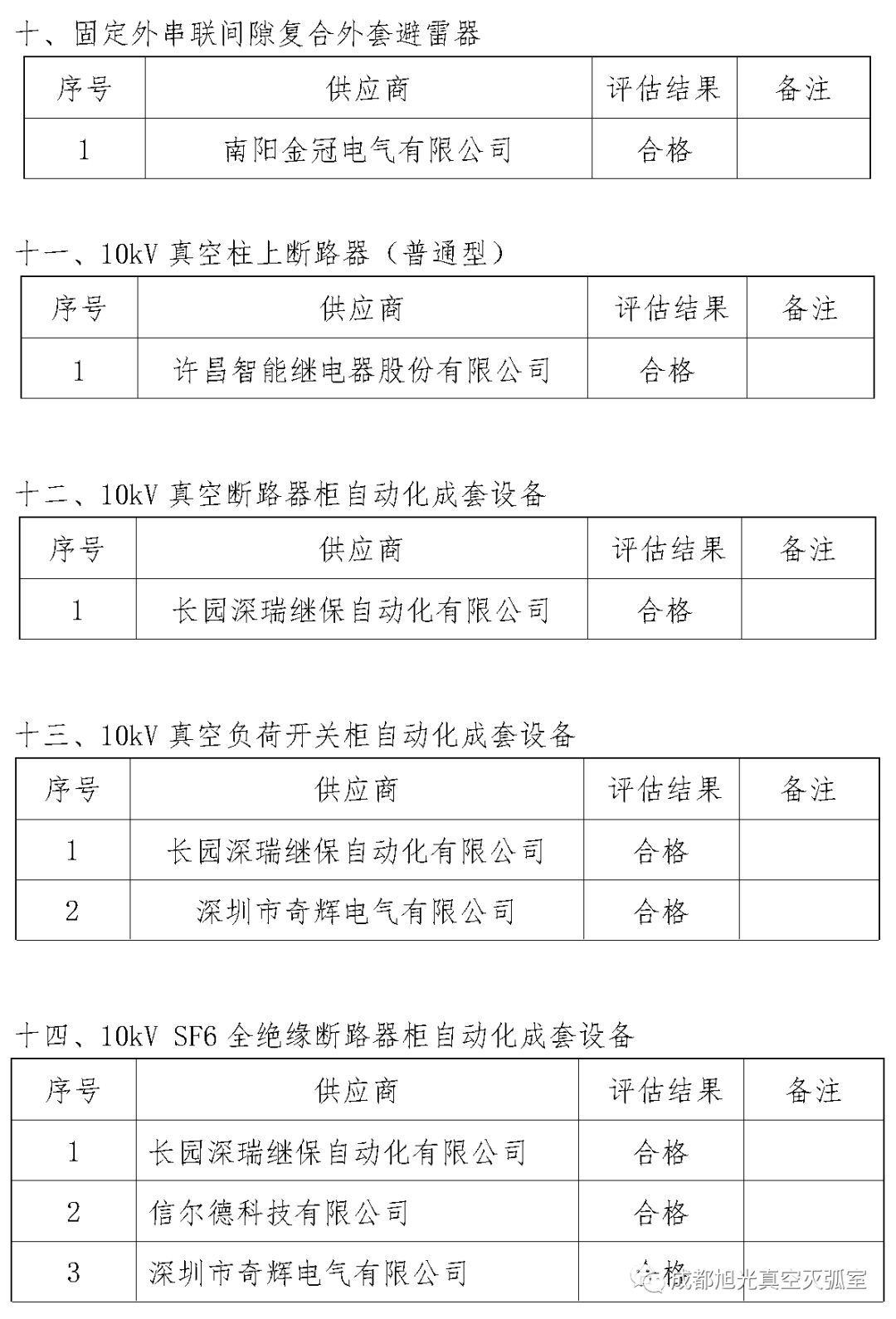 華南電網廣東2018年首先批供應商評估合格名單高壓成套設備開關柜行動原則