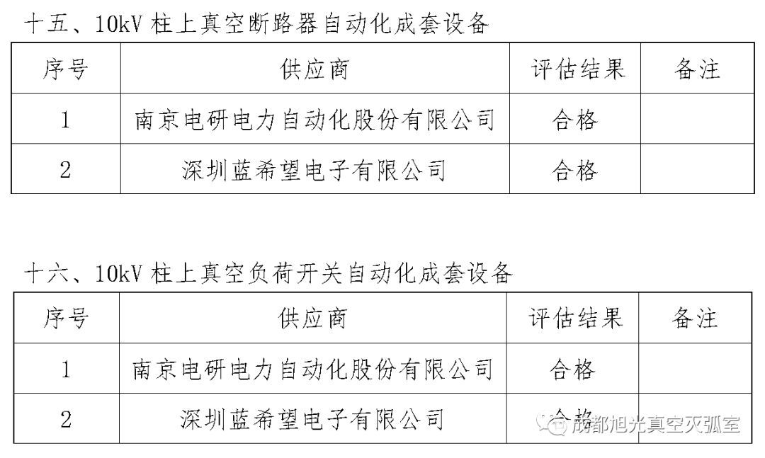 華南電網廣東2018年第一批供應商評估合格名單高壓成套設備開關柜行動原則