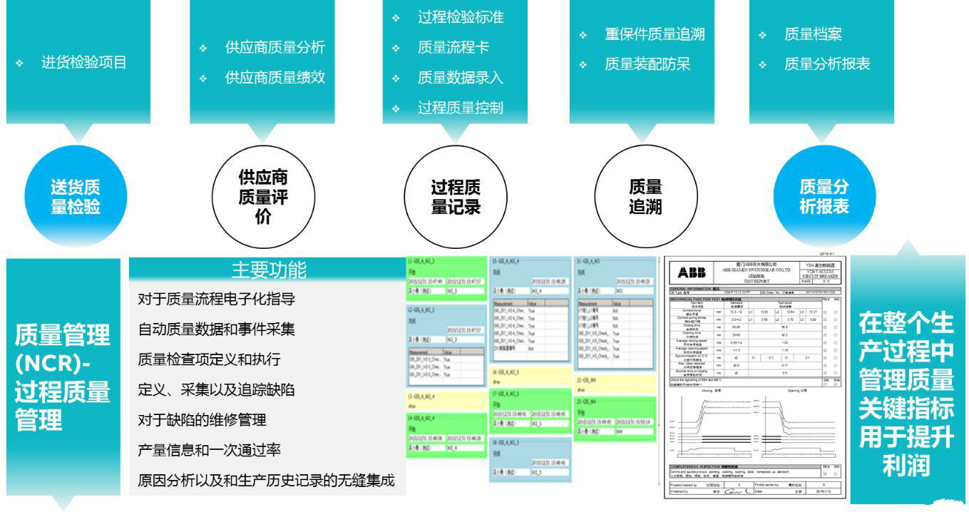 制造執(zhí)行系統幫助ABB開關柜生產線將生產效率提高25%