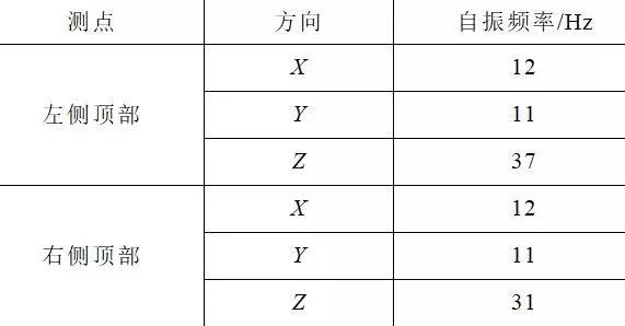 創(chuàng)新的開(kāi)關(guān)柜抗震解決方案滿足核電抗震要求，效果好，方法簡(jiǎn)單。