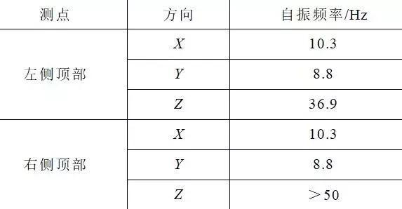 創(chuàng)新的開(kāi)關(guān)柜抗震解決方案滿足核電抗震要求，效果好，方法簡(jiǎn)單。