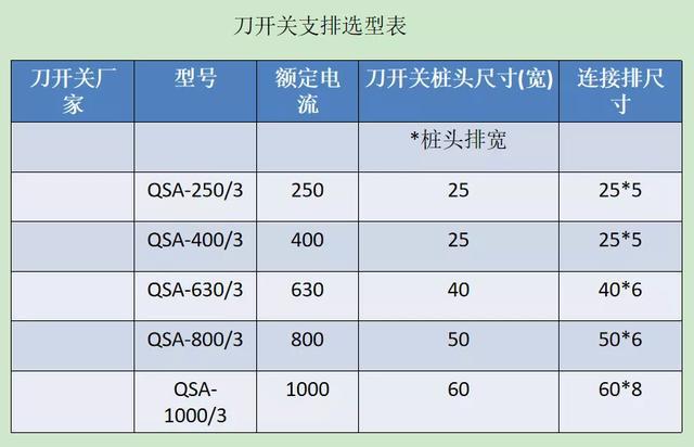 如何計算低壓開關柜銅排的數量？這是我見過的較受歡迎和較美麗的文章！