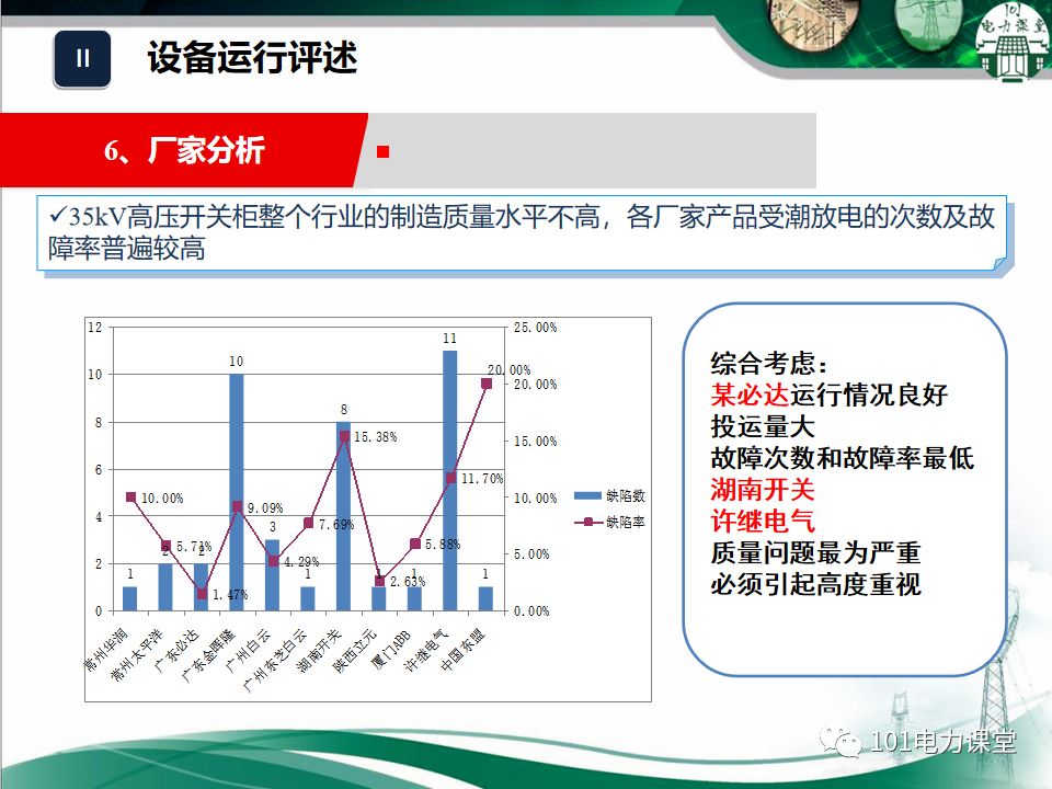 開關(guān)柜濕度排放和處理方法