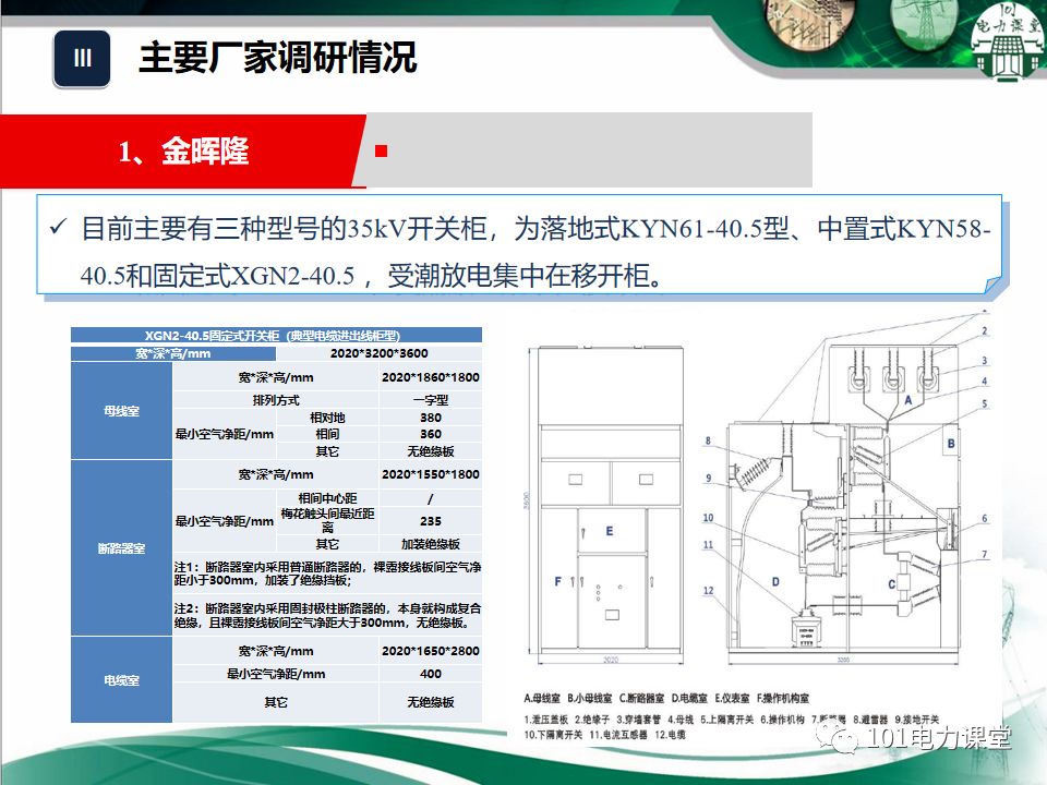 開關(guān)柜濕度排放和處理方法