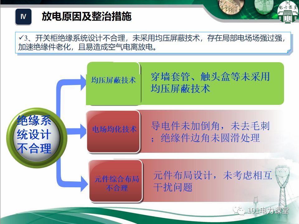 開關柜濕度排放和處理方法