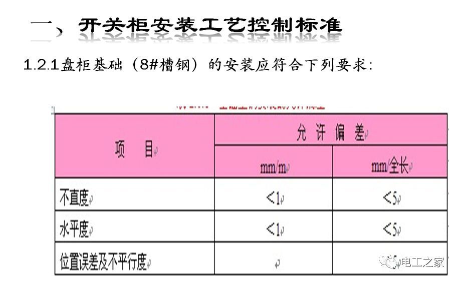 一條完成開關柜安裝，電纜橋架施工，電纜敷設及布線施工，照明配電箱施工