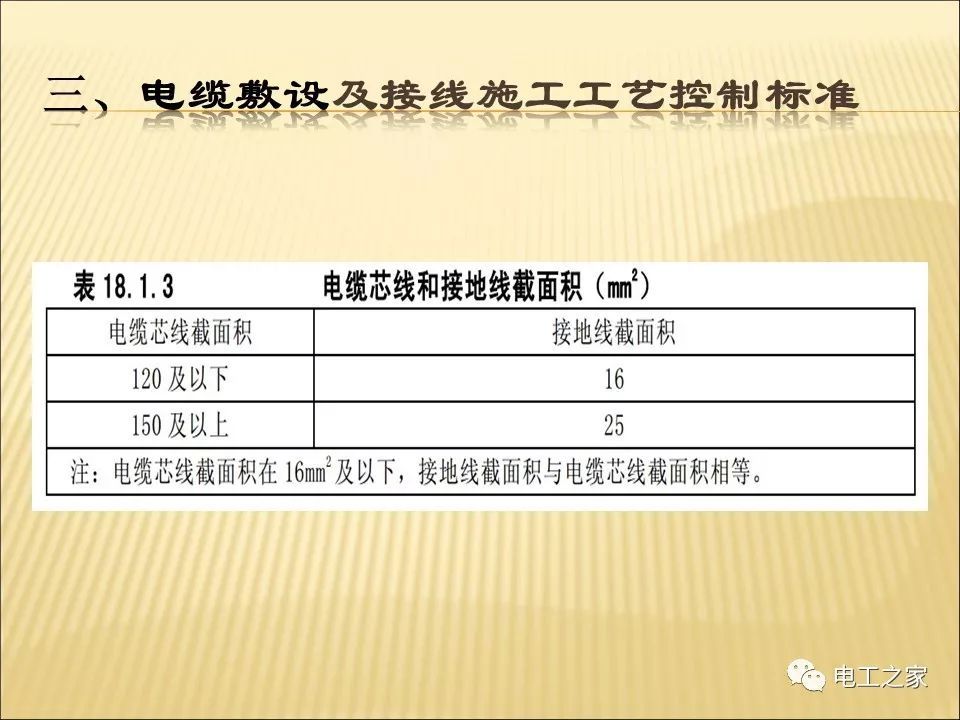 一條完成開關柜安裝，電纜橋架施工，電纜敷設及布線施工，照明配電箱施工