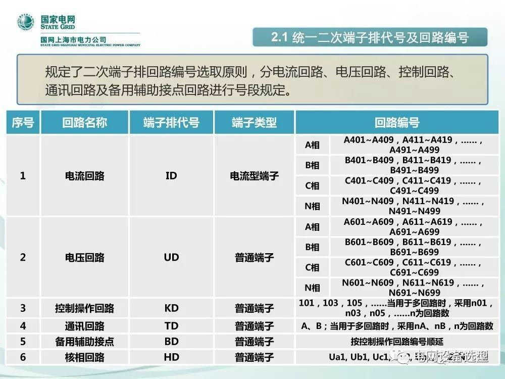 國家電網公司:低電壓開關柜標準化設計方案