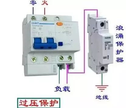 你了解配電箱的內部結構分析嗎？