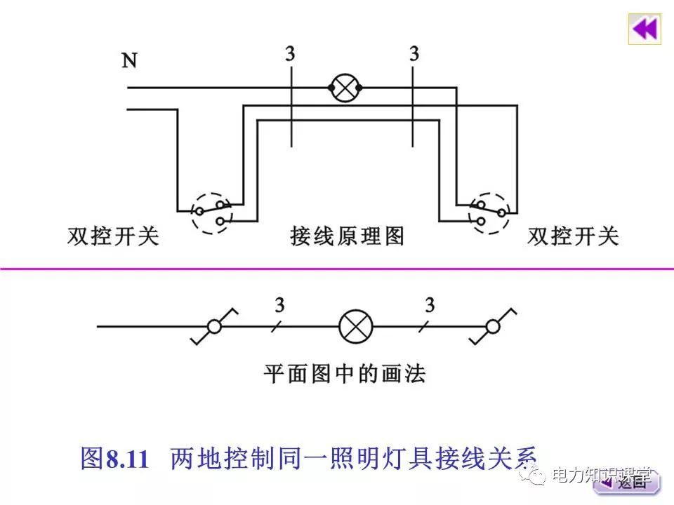 總計，分數配電箱系統圖