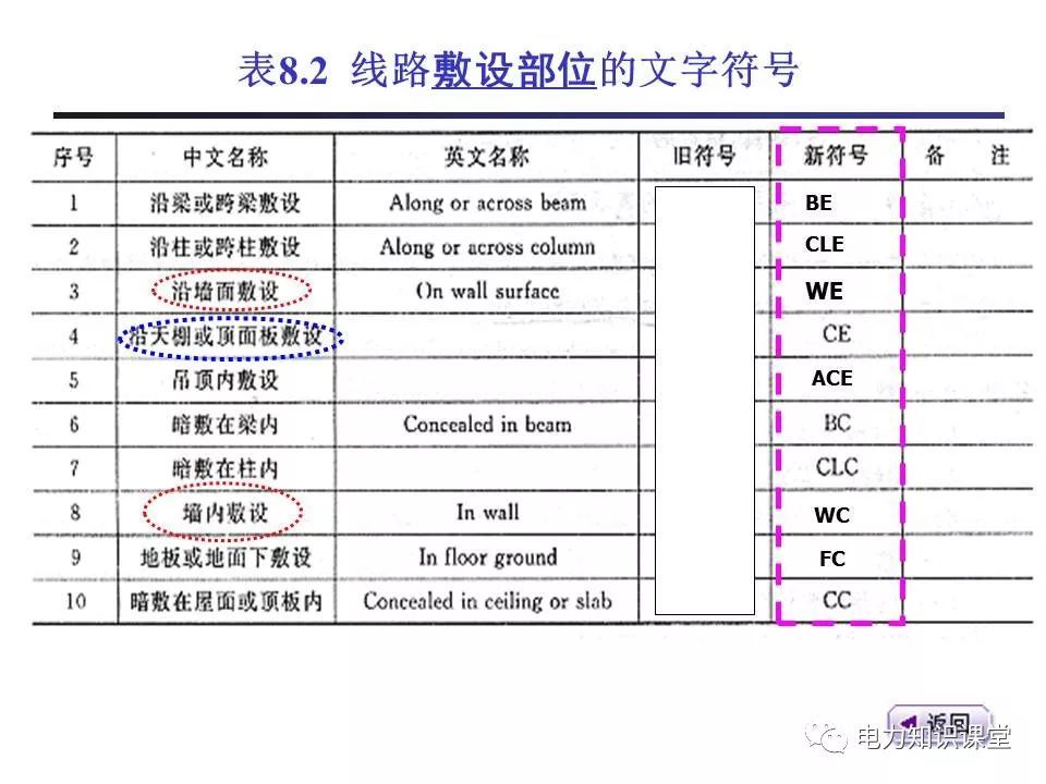 總計，分數配電箱系統圖