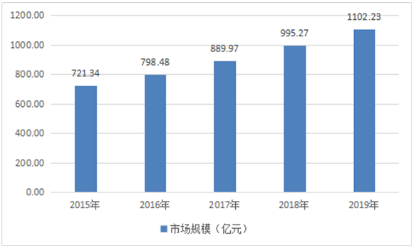 高低壓開關柜行業市場分析和行業投資可行性分析報告