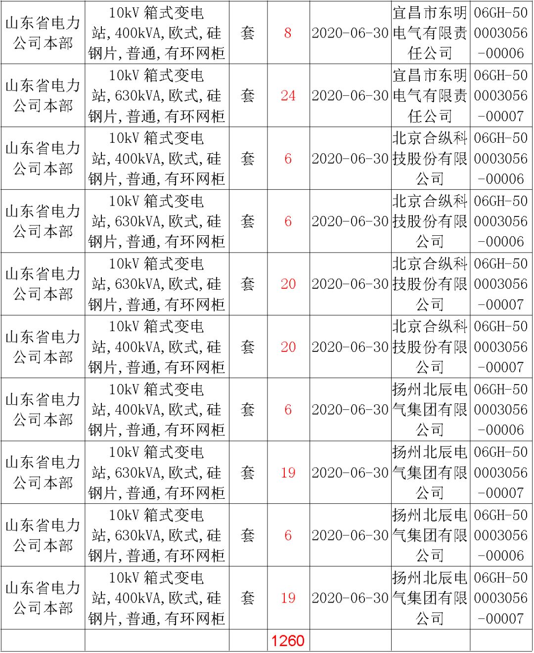 華南電網廣東2019-2020 10kV可拆卸式開關柜國家電網山東首先配電網國家電網寧夏19年物資協議庫流通標準