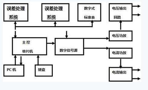 電氣百科:交流變頻電源，過流繼電器，高壓開關(guān)柜，電能表，高低壓配電柜