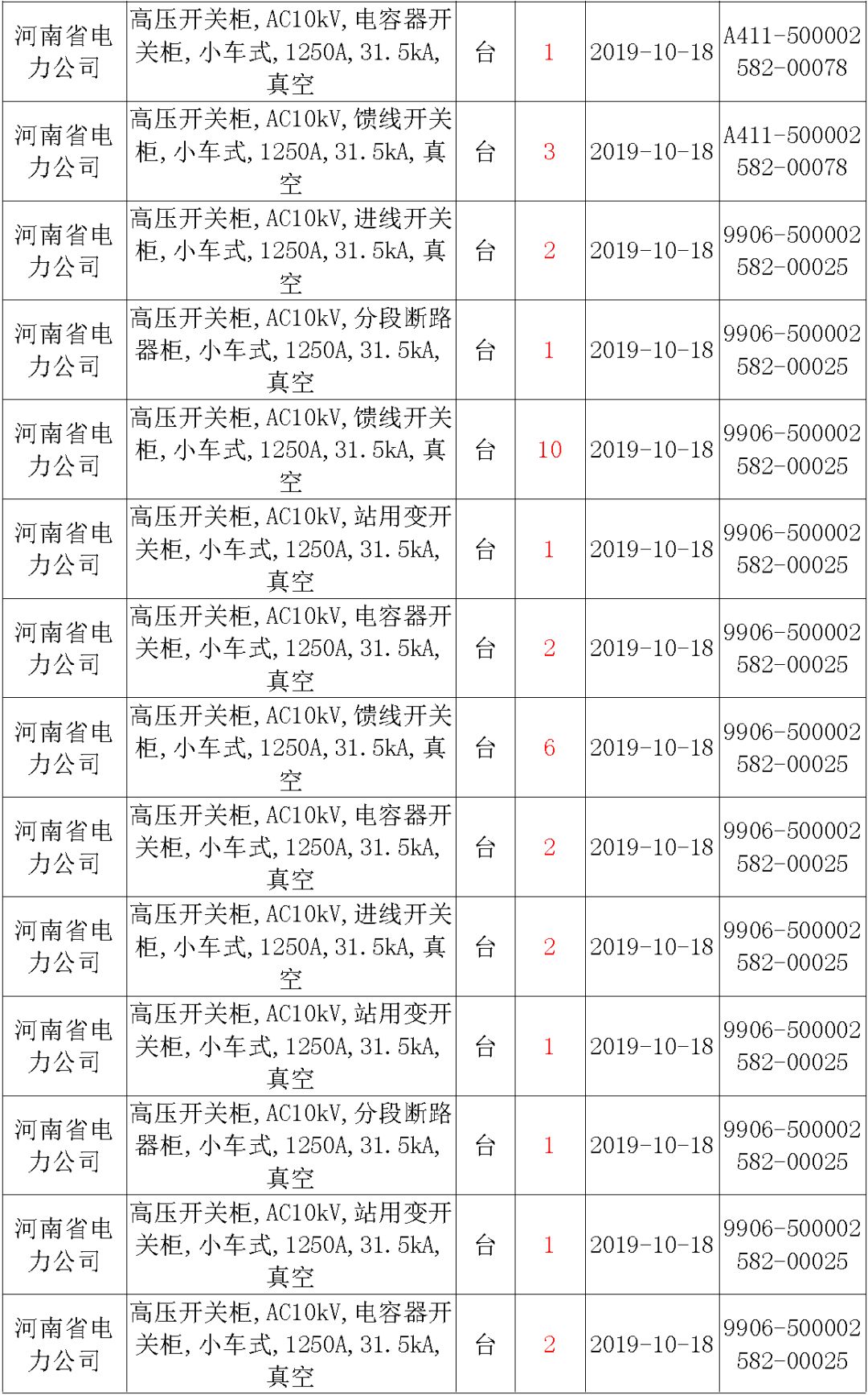 國家電網輸變電工程，19年第三次改造設備開關柜2019年海南第一次配電設備，19年天津第一次擴建材料