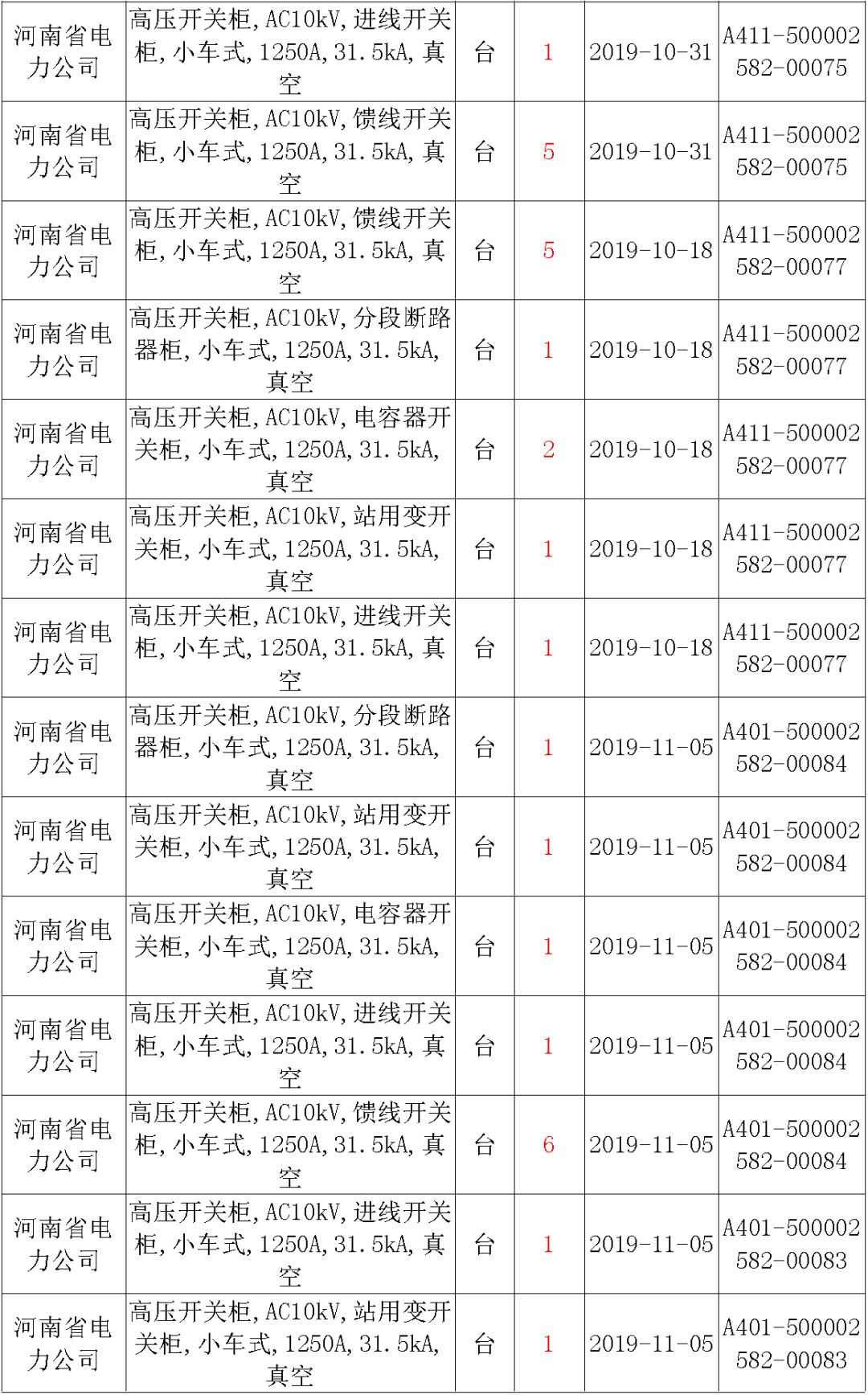 國家電網輸變電工程，19年第三次改造設備開關柜2019年海南第一次配電設備，19年天津第一次擴建材料