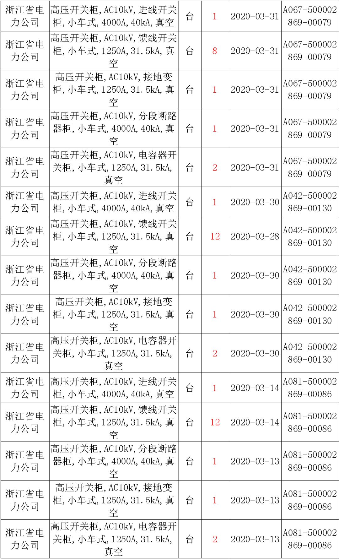 國家電網輸變電工程，19年第三次改造設備開關柜2019年海南第一次配電設備，19年天津第一次擴建材料