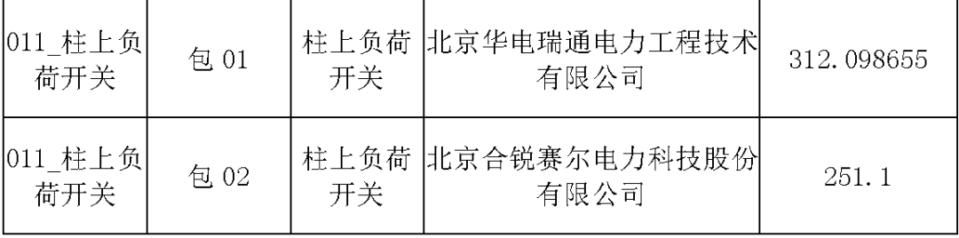 國家電網輸變電工程，19年第三次改造設備開關柜2019年海南第一次配電設備，19年天津第一次擴建材料