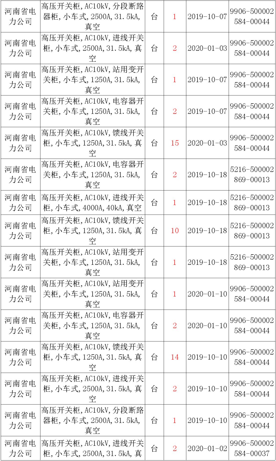 國家電網輸變電工程，19年第三次改造設備開關柜2019年海南第一次配電設備，19年天津第一次擴建材料