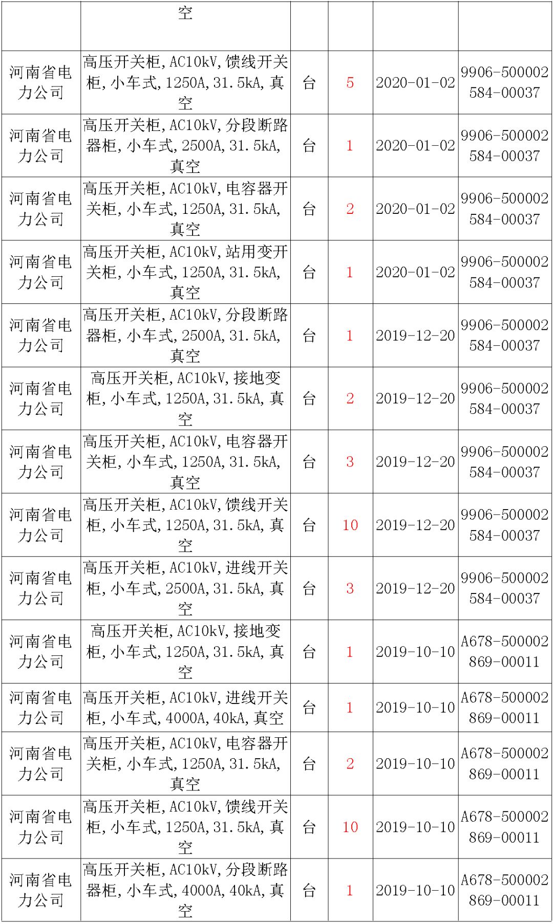 國家電網輸變電工程，19年第三次改造設備開關柜2019年海南第一次配電設備，19年天津第一次擴建材料