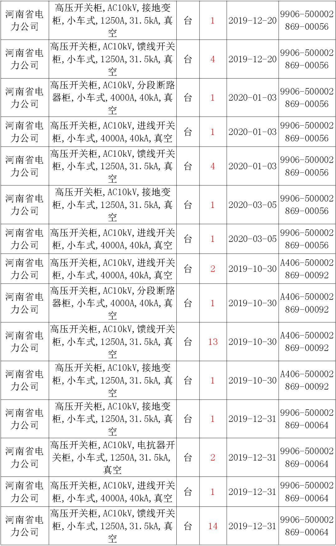 國家電網輸變電工程，19年第三次改造設備開關柜2019年海南第一次配電設備，19年天津第一次擴建材料