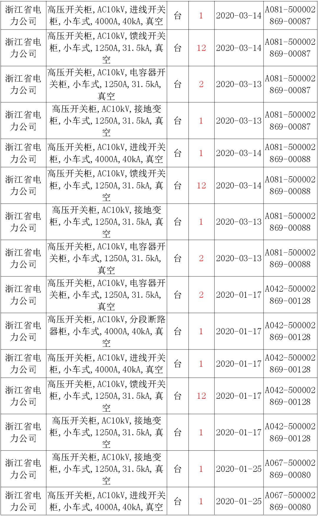 國家電網輸變電工程，19年第三次改造設備開關柜2019年海南第一次配電設備，19年天津第一次擴建材料