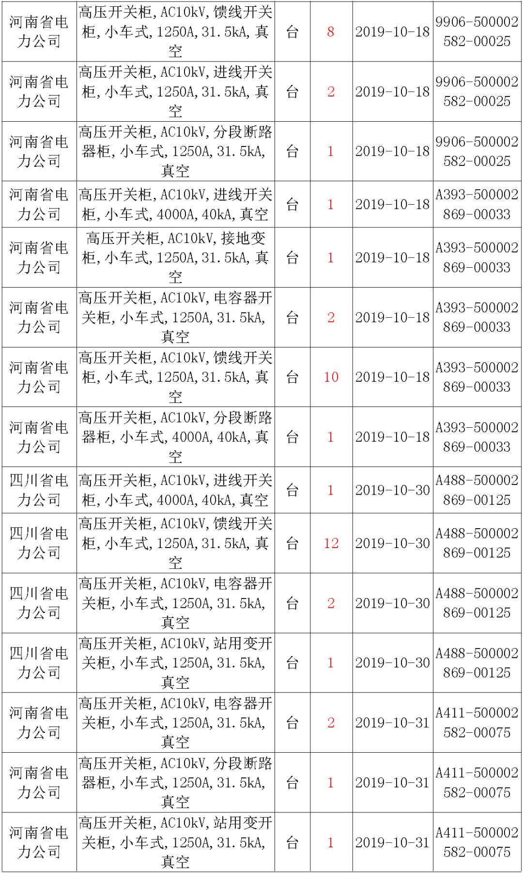 國家電網輸變電工程，19年第三次改造設備開關柜2019年海南第一次配電設備，19年天津第一次擴建材料