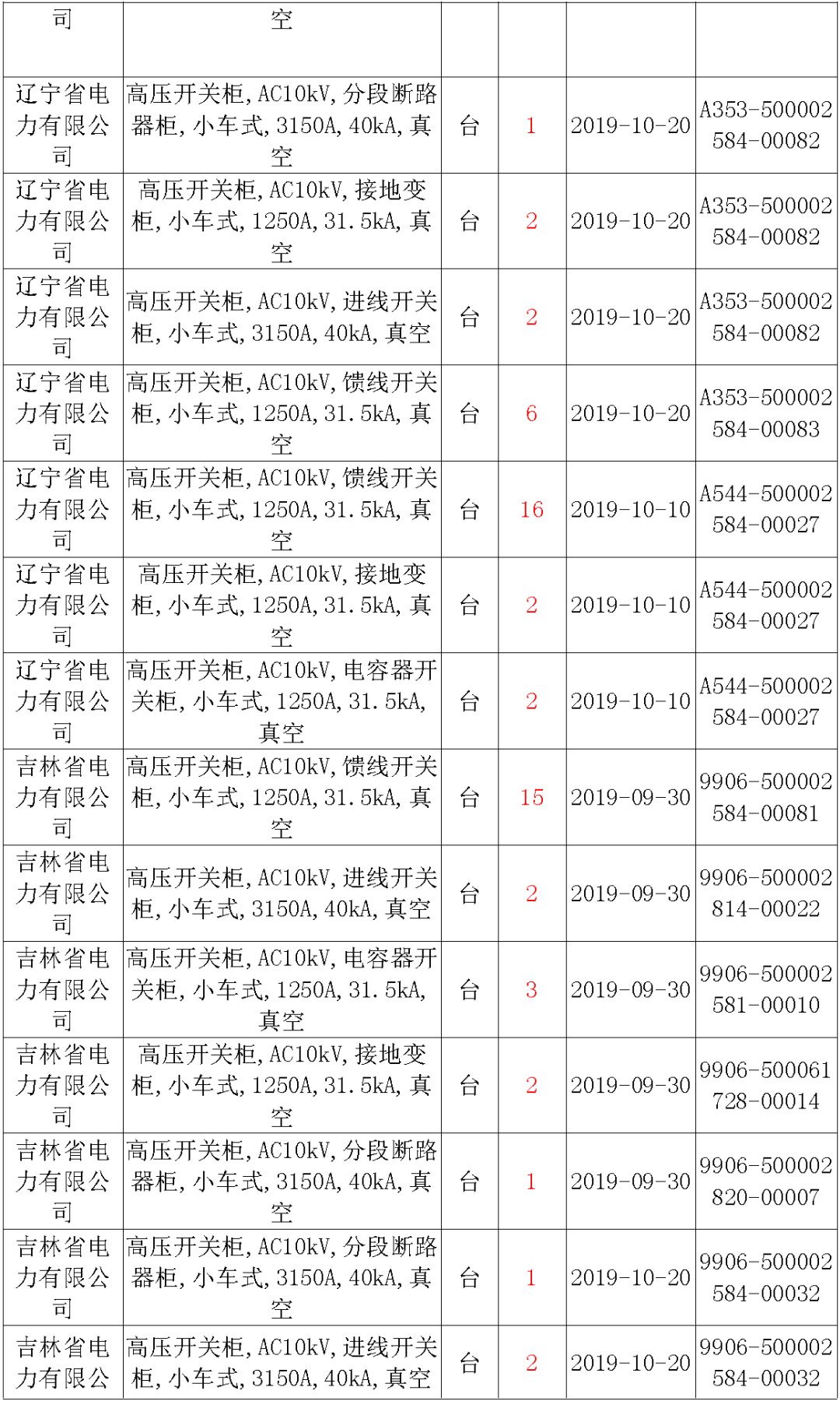 國家電網輸變電工程，19年第三次改造設備開關柜2019年海南第一次配電設備，19年天津第一次擴建材料