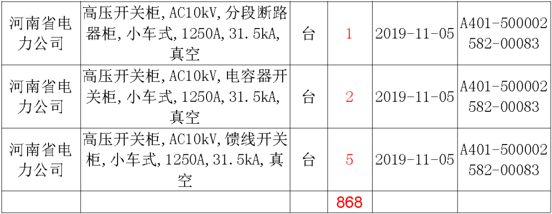 國家電網輸變電工程，19年第三次改造設備開關柜2019年海南第一次配電設備，19年天津第一次擴建材料