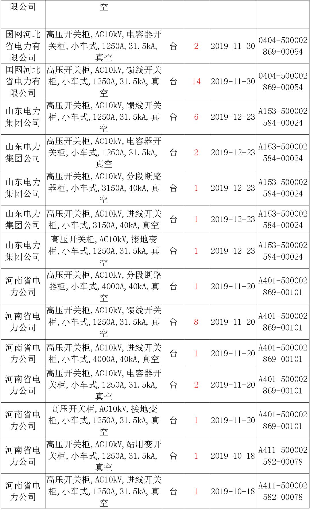 國家電網輸變電工程，19年第三次改造設備開關柜2019年海南第一次配電設備，19年天津第一次擴建材料