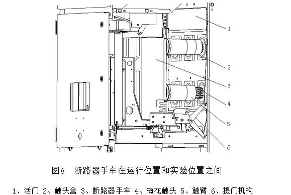 KYN和XGN高壓開關(guān)柜專業(yè)人士已知的結(jié)構(gòu)