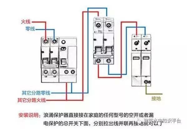 配電箱內部結構分析，誰看誰懂！