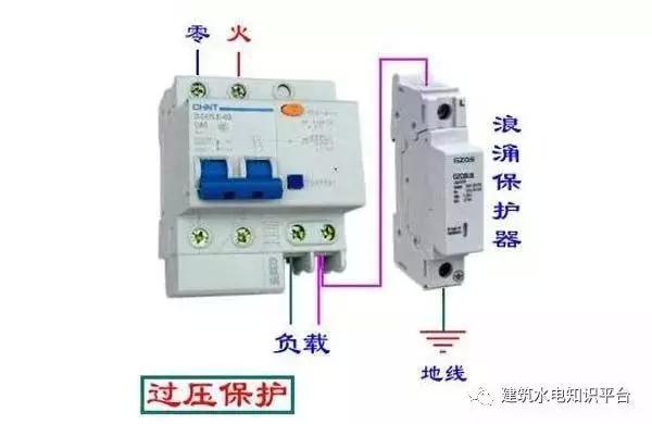 配電箱內部結構分析，誰看誰懂！