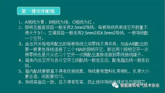 必須收集！配電箱內(nèi)部布線要求