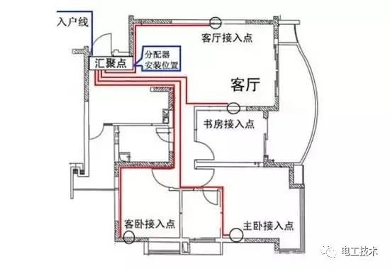 最直截了當的配電箱接線圖解釋，零基礎還是學吧！你學會了嗎？