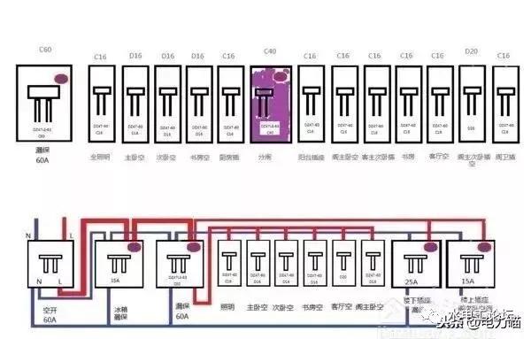 首頁配電箱安裝方法和要點，記得收藏！