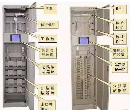 最完整的配電柜型號，看完之后你就會成為專家！