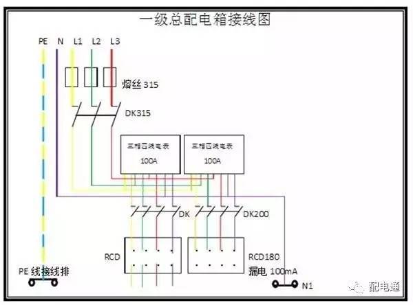 1級(jí)、2級(jí)和3級(jí)配電箱之間有什么區(qū)別？