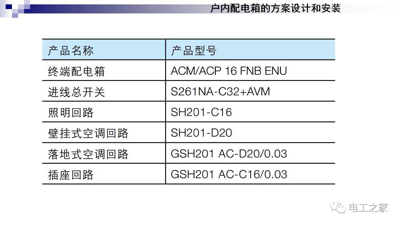 配電箱設(shè)計和安裝