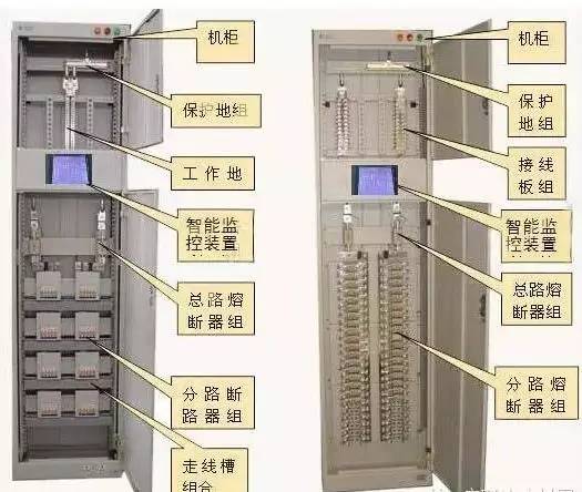 解釋|最完整的配電柜型號，閱讀后你將成為專家！