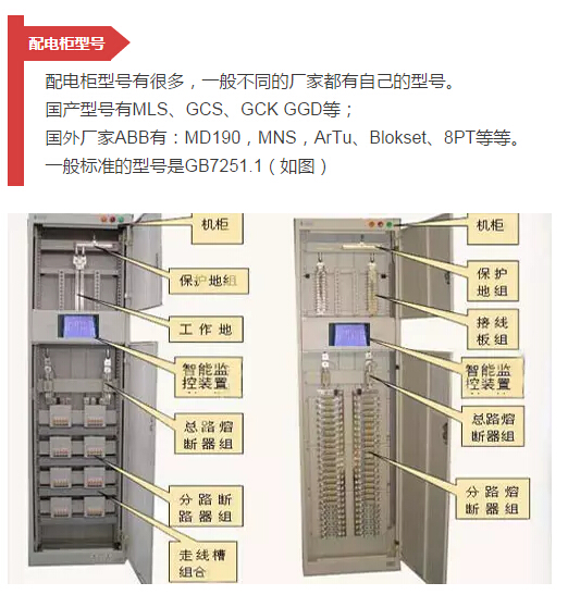 細節配電柜型號和圖紙，請參見！